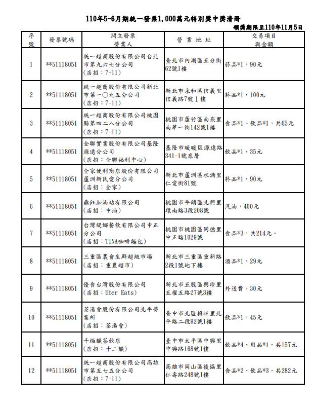 1000萬發票中獎清冊。（圖／翻攝自財政部）