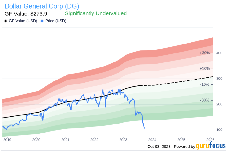 EVP & Chief Information Officer Carman Wenkoff Buys 2,000 Shares of Dollar General Corp