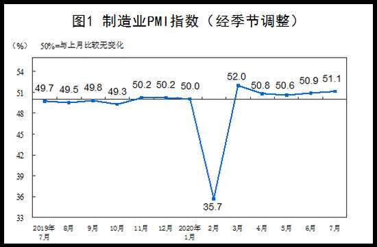 (圖表取自中國統計局)