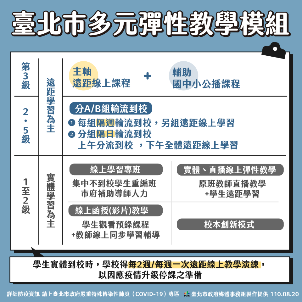 台北市多元彈性教學模組。（圖／台北市政府）