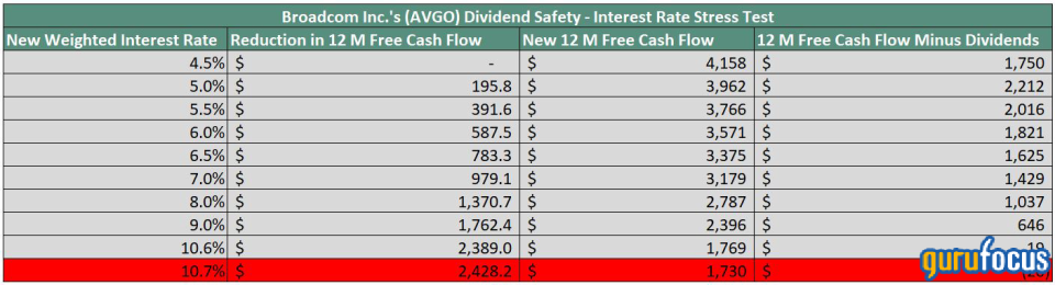 Broadcom's Business Model Supports Robust Dividend Growth