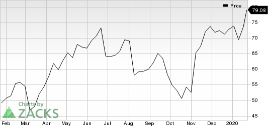 Axon Enterprise, Inc Price