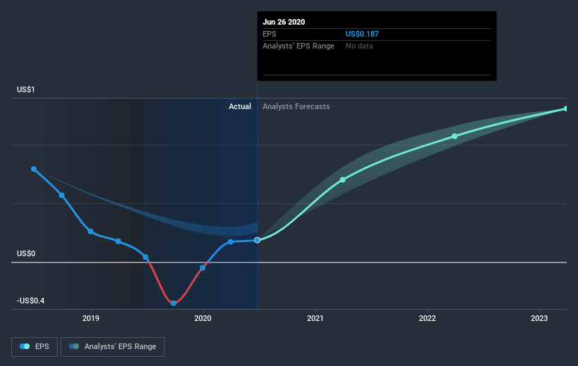 earnings-per-share-growth