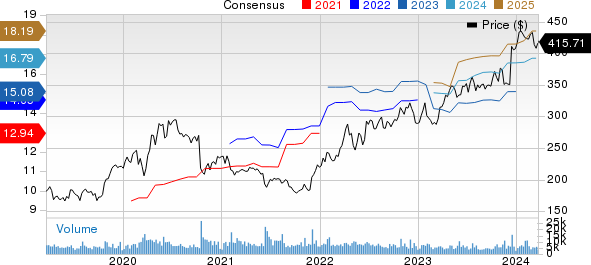 Vertex Pharmaceuticals Incorporated Price and Consensus