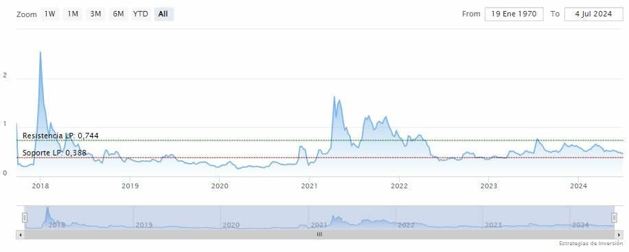 ¿Podrá la nueva función Try it ayudar a recuperar el precio de Ripple?