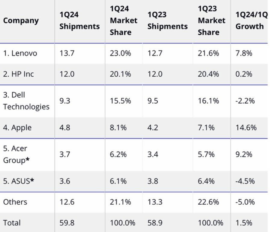 Ordenadores en bolsa: ¿Cómo van las empresas del sector?