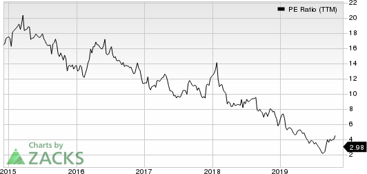 The Michaels Companies, Inc. PE Ratio (TTM)