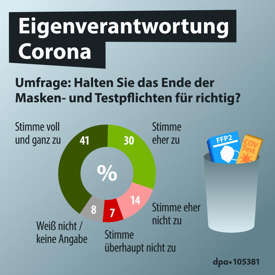 Eigenverantwortung Corona (26.02.2023)