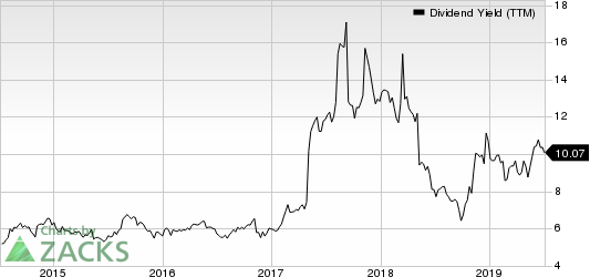 National CineMedia, Inc. Dividend Yield (TTM)