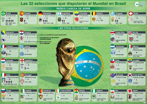 Las 32 selecciones, su recorrido en las últimas eliminatorias y en los diferentes Mundiales (AFP | mab/cam)