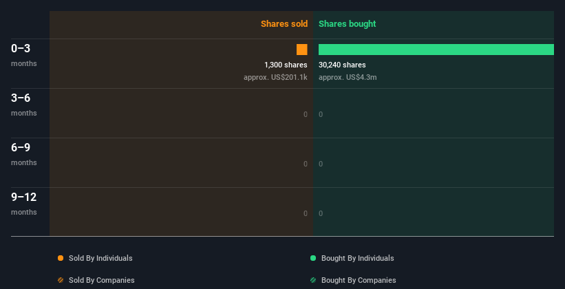 insider-trading-volume