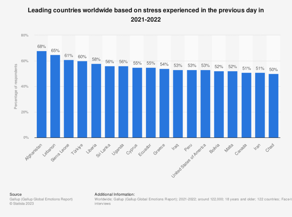 Statista