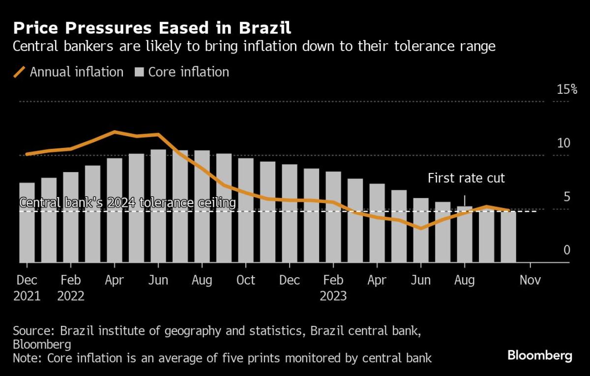 Brazil Needs Congress to Fix $33 Billion Budget Gap, Haddad Says