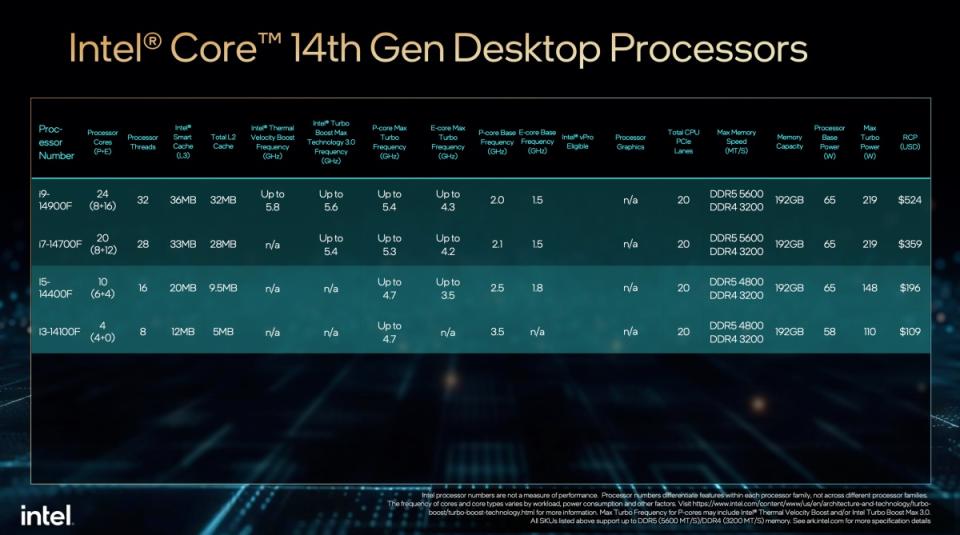 Intel推出新款鎖定主流市場使用的18款第14代Core系列桌機處理器