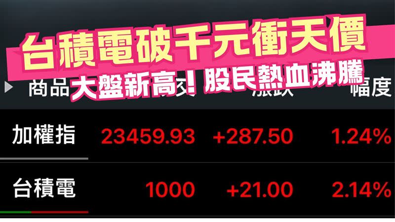 台積電股價日前登上千元俱樂部，有網友看好「股價上看2千」。（圖／三立新聞網製圖）