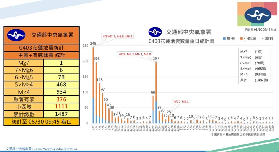 （圖／中央氣象署提供）