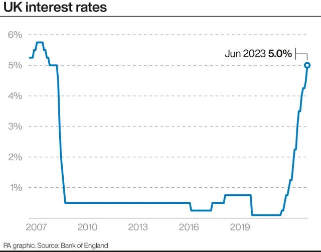 ECONOMY Rates