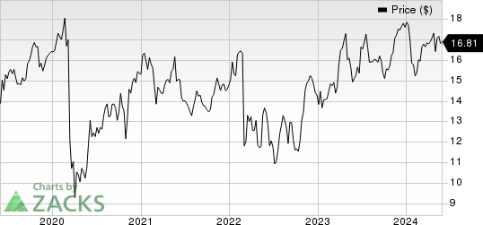 GDF Suez SA Price