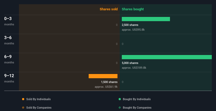 insider-trading-volume