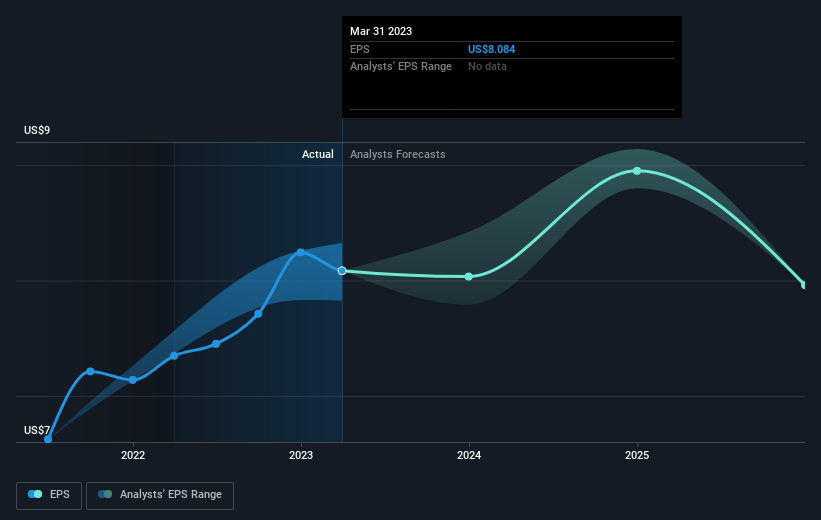 earnings-per-share-growth