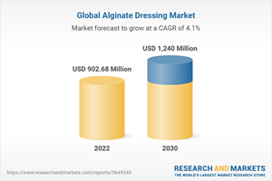 Global Alginate Dressing Market