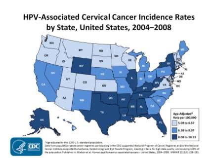 Winning the War against Cervical Cancer