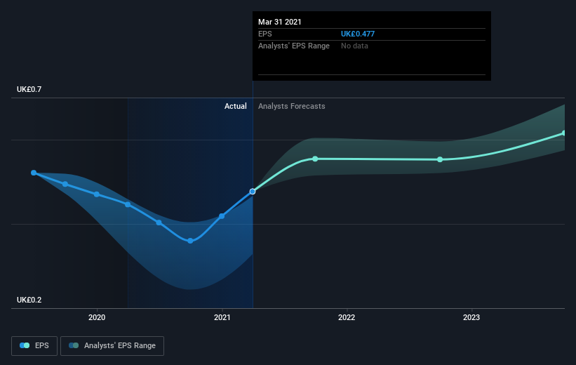 earnings-per-share-growth