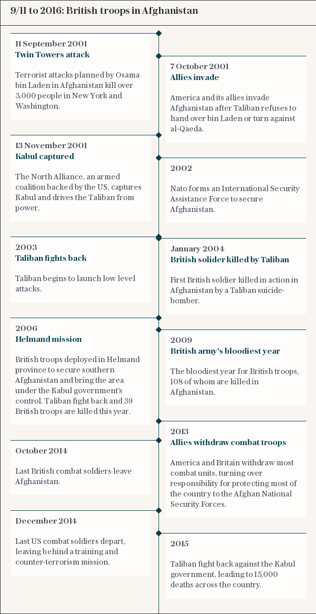 British troops Afghanistan