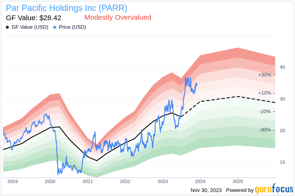 Insider Sell: CEO William Pate Sells 150,000 Shares of Par Pacific Holdings Inc (PARR)