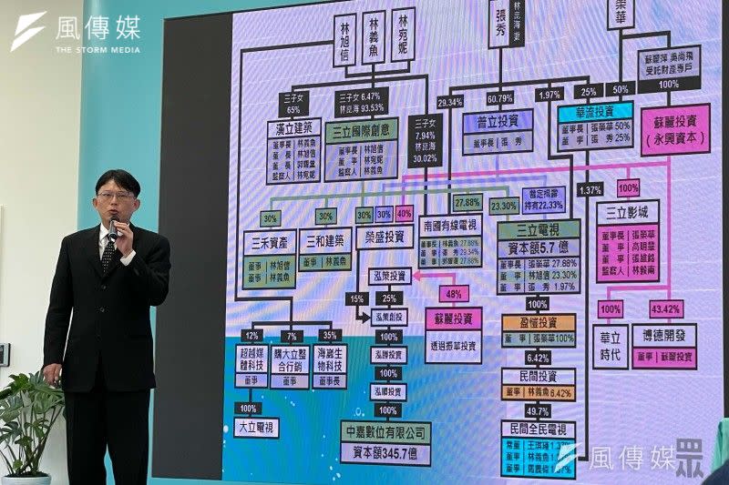 <cite>民眾黨不分區立委提名人黃國昌27日召開記者會，揭露三立集團的關係企業圖。（鍾秉哲攝）</cite>