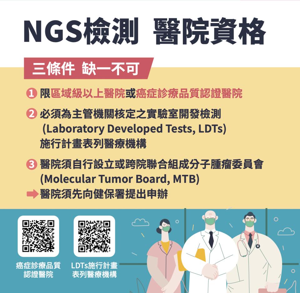 NGS檢測醫院資格。（圖片取自／衛福部）
