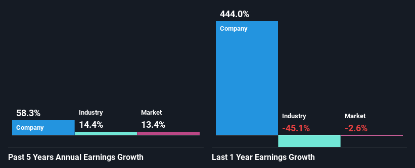 past-earnings-growth