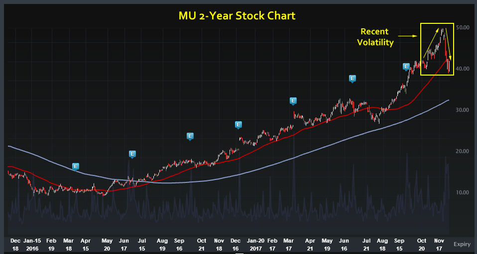 Preface With the market's direction becoming tenuous, especially in mega tech and especially yet further ...