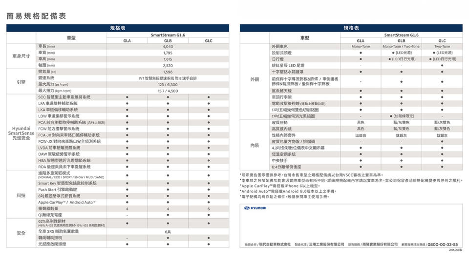 簡易規配表。（圖／ 南陽實業提供）