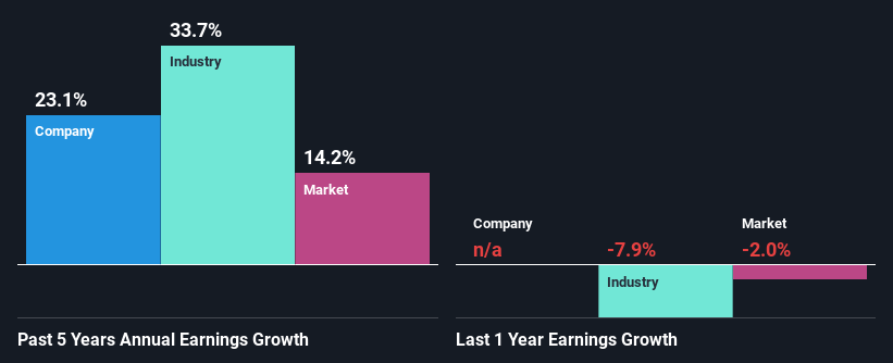 past-earnings-growth