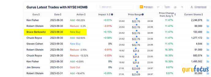 Home Bancshares: An Under-the-Radar Compounder