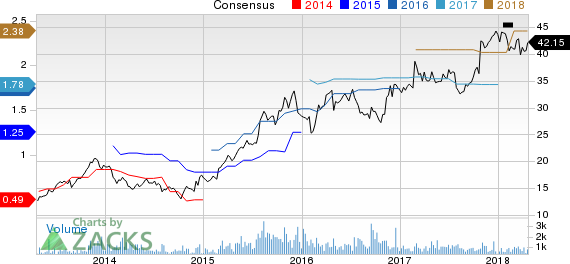 New Strong Buy Stocks for April 20th