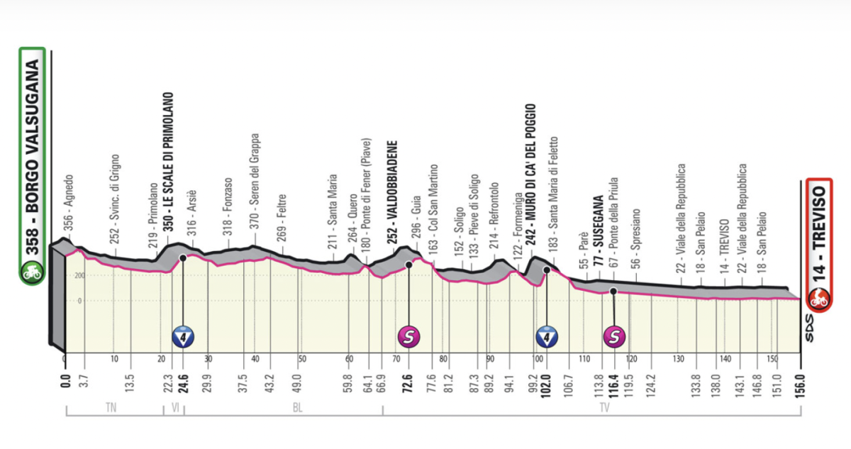 Giro d’Italia stage 18 preview Focus switches back to Mark Cavendish