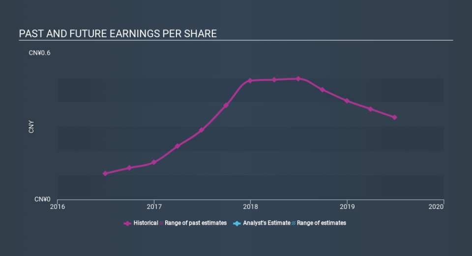 SEHK:2002 Past and Future Earnings, January 8th 2020