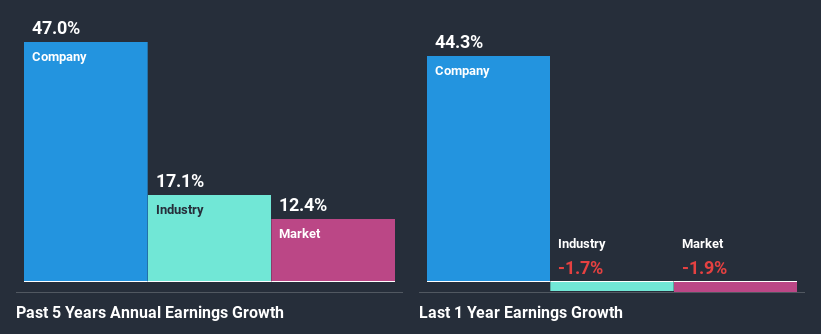 past-earnings-growth