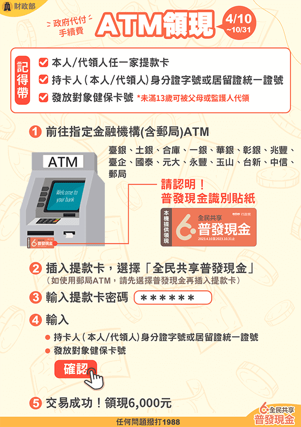 至各到指定ATM，當場領取現金6000元。（圖／財政部）