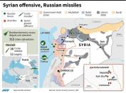 Details of Russian air strikes and Syrian government ground offensives Wednesday and zones of control in the country