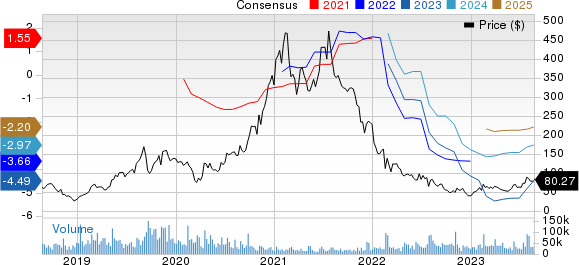 Roku, Inc. Price and Consensus