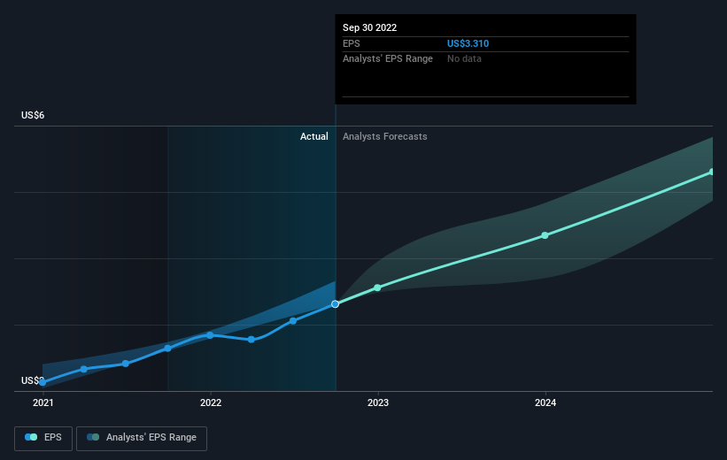 earnings-per-share-growth