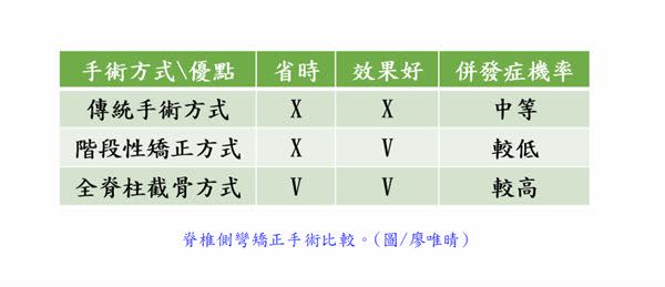 (圖片提供／台北慈濟醫院)