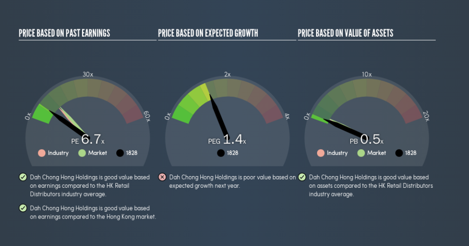 SEHK:1828 Price Estimation Relative to Market, April 15th 2019