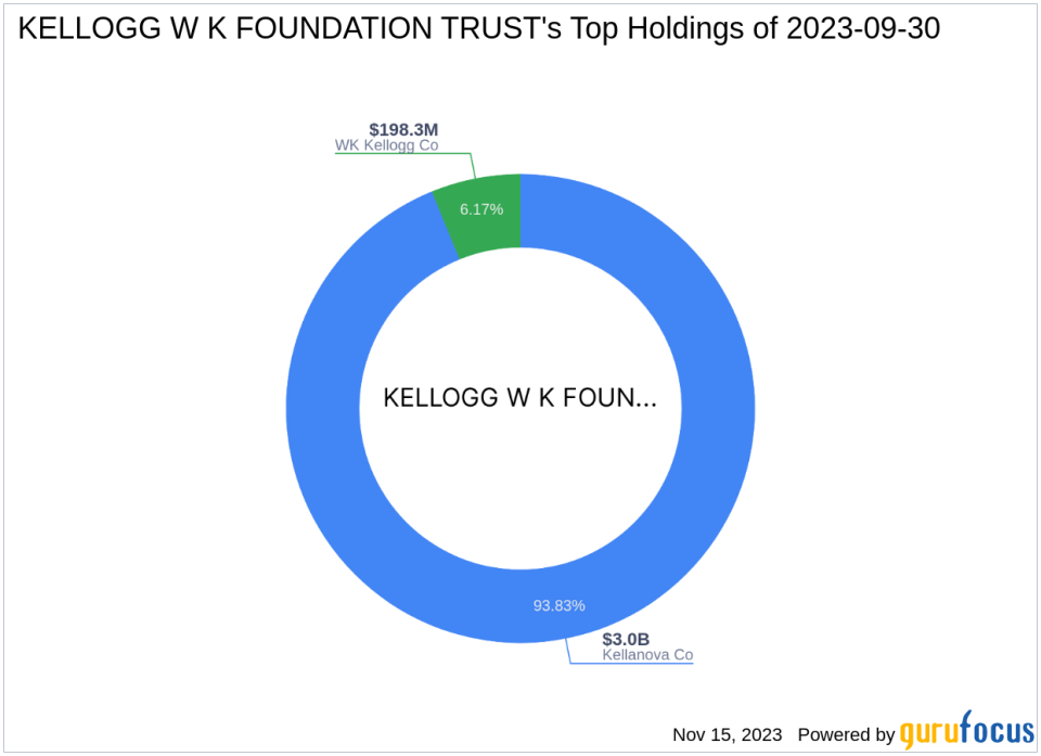 KELLOGG W K FOUNDATION TRUST Reduces Stake in Kellanova Co