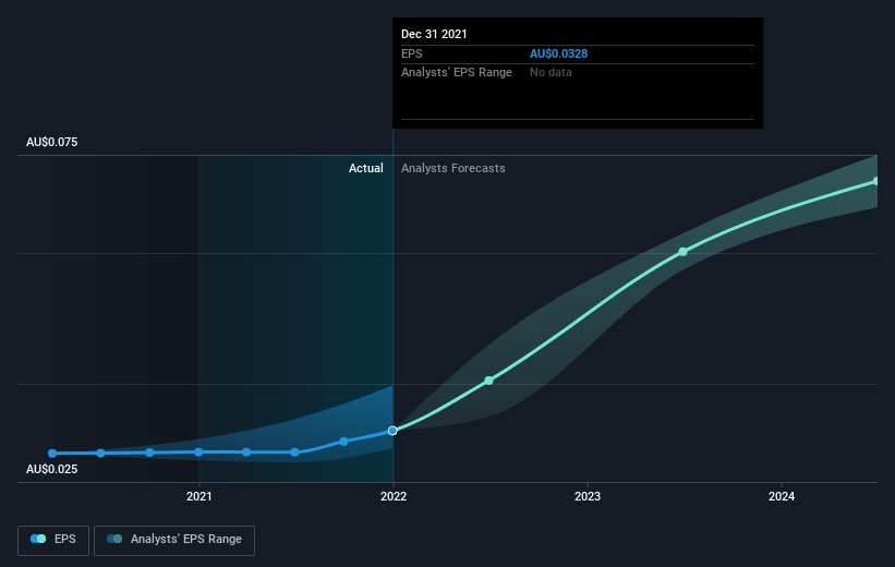 earnings-per-share-growth