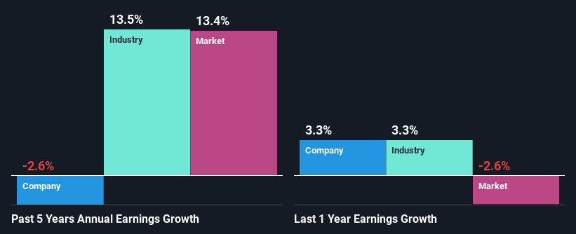 past-earnings-growth