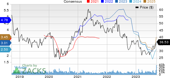 WestRock Company Price and Consensus